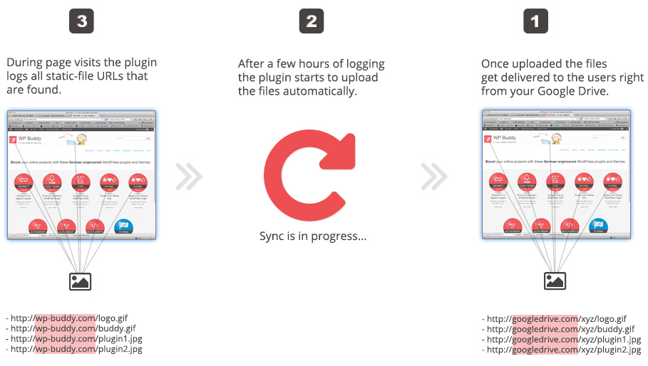 _uploads_2013_05_how-does-the-google-drive-cdn-work